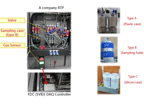 Gas Leak Monitoring System